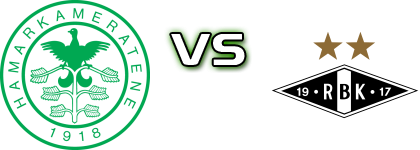 HamKam U19 - Rosenborg Spiel Prognosen und Statistiken