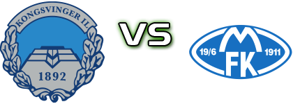 Kongsvinger IL - Molde FK U19 head to head game preview and prediction