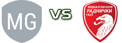 Metalac Gornji Milanovac - Radnički 1923 head to head game preview and prediction