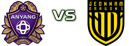 FC Anyang - Jeonnam head to head game preview and prediction