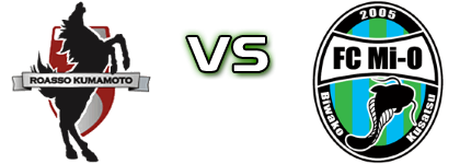 Kumamoto - Mio Biwako Shiga Spiel Prognosen und Statistiken