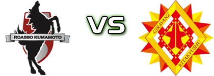 Kumamoto - Giravanz K детайли и статистика