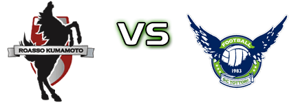 Kumamoto - Gainare Tottori Statistiche e dettagli partita
