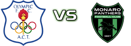 Canberra Ol. - Panthers head to head game preview and prediction