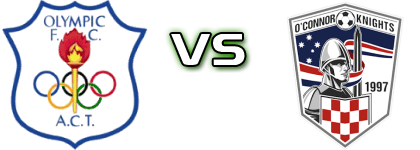 Canberra Ol. - O'Connor Knights Statistiche e dettagli partita