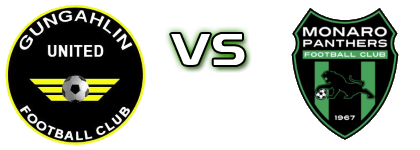 Gungahlin Utd. - Panthers Spiel Prognosen und Statistiken Gungahlin Utd. - Panthers Spiel Prognosen und Statistiken