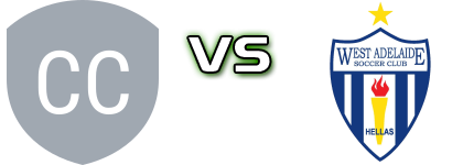 Campbelltown City SC Reserve - West Adelaide head to head game preview and prediction