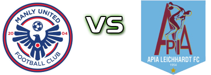 Manly United - APIA Leichhardt head to head game preview and prediction