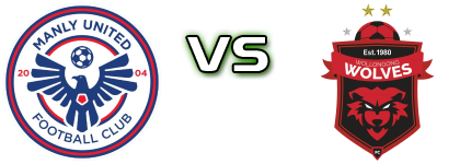 Manly United - Wollongong Wolves Estatísticas e detalhes do jogo