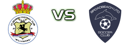 St. George Willawong FC - Broadbeach United Statistiche e dettagli partita