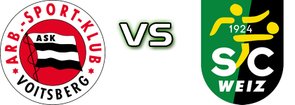 Voitsberg - Weiz Spiel Prognosen und Statistiken