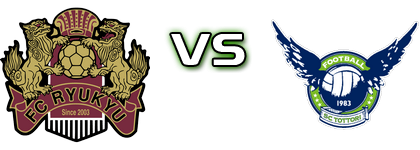 Ryukyu - Gainare Tottori head to head game preview and prediction Ryukyu - Gainare Tottori head to head game preview and prediction