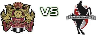 Ryukyu - Kumamoto head to head game preview and prediction