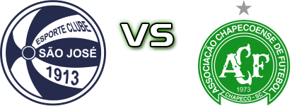São José-RS - Chapecoense Statistiche e dettagli partita