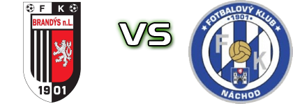 FK Brandys Nad Labem - Náchod Spiel Prognosen und Statistiken FK Brandys Nad Labem - Náchod Spiel Prognosen und Statistiken