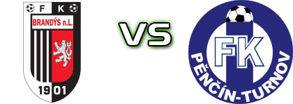 FK Brandys Nad Labem - Turnov Spiel Prognosen und Statistiken