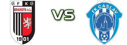 FK Brandys Nad Labem - Čáslav детайли и статистика
