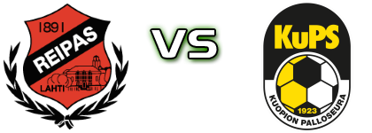 L. Reipas - KuPS Akatemia Spiel Prognosen und Statistiken