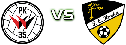 PK-35 Vantaa - Honka head to head game preview and prediction