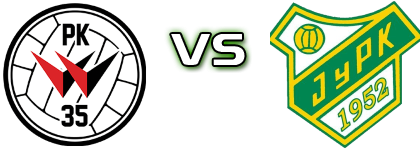 PK-35 Vantaa - JyPK head to head game preview and prediction PK-35 Vantaa - JyPK head to head game preview and prediction