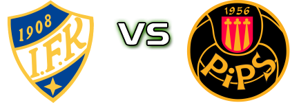ÅIFK - PiPS Statistiche e dettagli partita ÅIFK - PiPS Statistiche e dettagli partita