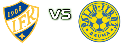 ÅIFK - Pallo-Iirot head to head game preview and prediction ÅIFK - Pallo-Iirot head to head game preview and prediction
