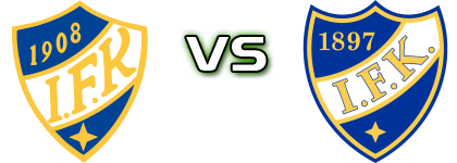 ÅIFK - HIFK/2 head to head game preview and prediction