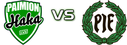 PaiHa - PIF/2 head to head game preview and prediction PaiHa - PIF/2 head to head game preview and prediction
