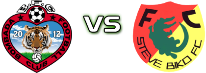 Bombada - Steve Biko детайли и статистика