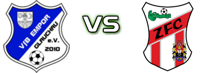 Empor Glauchau - Meuselwitz head to head game preview and prediction