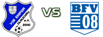 Empor Glauchau - Bischofswerdaer FV 08 Estatísticas e detalhes do jogo Empor Glauchau - Bischofswerdaer FV 08 Estatísticas e detalhes do jogo