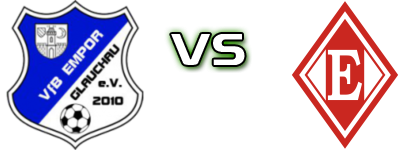 Empor Glauchau - Einheit Wernigerode детайли и статистика