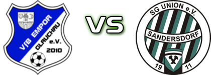 Empor Glauchau - Sandersdorf Spiel Prognosen und Statistiken