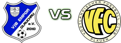 Empor Glauchau - Plauen Statistiche e dettagli partita
