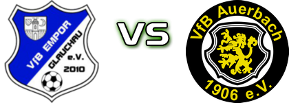 Empor Glauchau - Auerbach head to head game preview and prediction