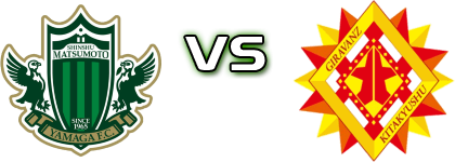 Matsumoto - Giravanz K head to head game preview and prediction