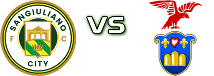 SG City - Tropical Coriano head to head game preview and prediction