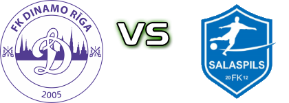 Dinamo Riga - FK Salaspils Statistiche e dettagli partita Dinamo Riga - FK Salaspils Statistiche e dettagli partita