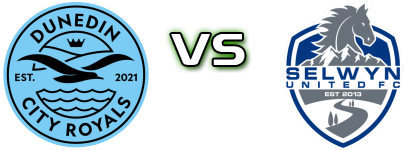 Dunedin City Royals - Selwyn Utd. детайли и статистика