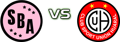 Sport Boys Reserve - Unión Huaral head to head game preview and prediction