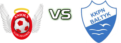 Anioły - B. Koszalin Spiel Prognosen und Statistiken