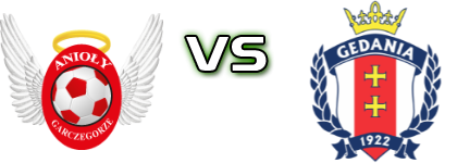 Anioły - Gedania Estatísticas e detalhes do jogo