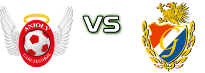 Anioły - Gryf Statistiche e dettagli partita