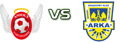 Anioły - Arka II детайли и статистика