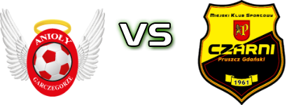 Anioły - Czarni Spiel Prognosen und Statistiken