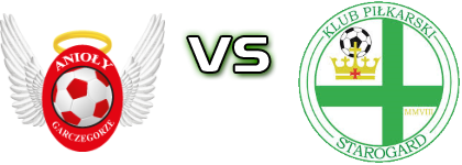Anioły - Starogard Gdański head to head game preview and prediction