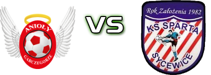 Anioły - Sparta S. Spiel Prognosen und Statistiken Anioły - Sparta S. Spiel Prognosen und Statistiken