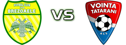 1948 Brezoaele - Voința Tătărani head to head game preview and prediction 1948 Brezoaele - Voința Tătărani head to head game preview and prediction