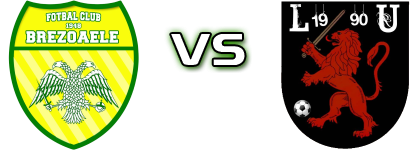 1948 Brezoaele - Libertatea Urziceanca 1990 Estatísticas e detalhes do jogo