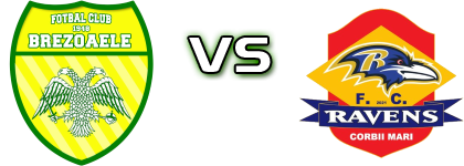 1948 Brezoaele - Ravens Corbii Mari head to head game preview and prediction 1948 Brezoaele - Ravens Corbii Mari head to head game preview and prediction